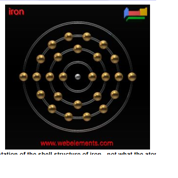 iron atomic structure